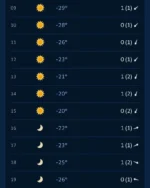 Stengt alpinsenter, men kafé er åpen!